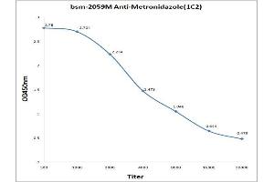 anti-Metronidazole antibody