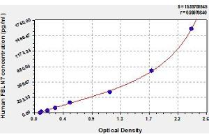 FBLN7 ELISA 试剂盒