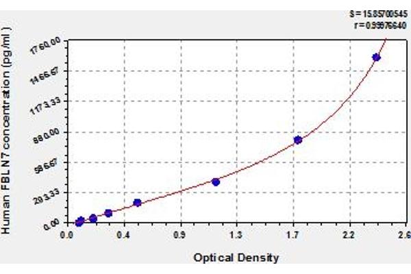 FBLN7 ELISA 试剂盒