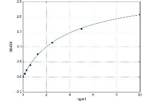 A typical standard curve (MMP1 ELISA 试剂盒)