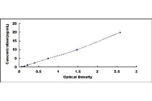 Typical standard curve (DDT ELISA 试剂盒)