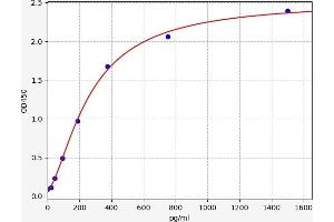 Typical standard curve (P2RY2 ELISA 试剂盒)