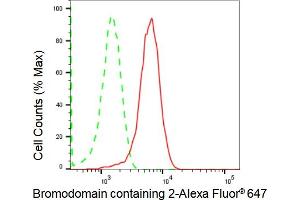 Flow cytometric analysis of Bromodomain containing 2 expression in HepG2 cells using Bromodomain containing 2 antibody (ABIN7797798), 1:2,000). (Recombinant BRD2 抗体)