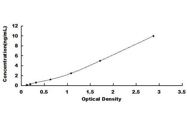 beta 2 Adrenergic Receptor ELISA 试剂盒