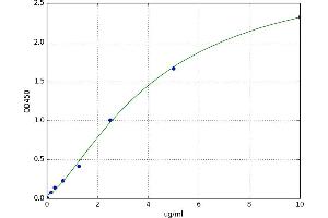 Pregnancy Zone Protein (PZP) ELISA Kit