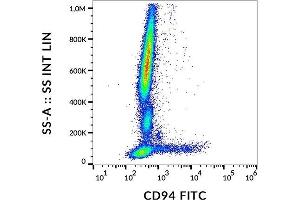 Flow Cytometry (FACS) image for anti-Killer Cell Lectin-Like Receptor Subfamily D, Member 1 (KLRD1) antibody (FITC) (ABIN2749143)