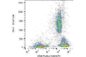 Flow Cytometry (FACS) image for anti-Protein tyrosine Phosphatase, Receptor Type, C (PTPRC) antibody (ABIN775710)