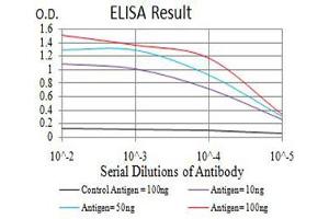 ELISA image for anti-ATPase, Ca++ Transporting, Cardiac Muscle, Fast Twitch 1 (ATP2A1) (AA 487-631) antibody (ABIN5611123)