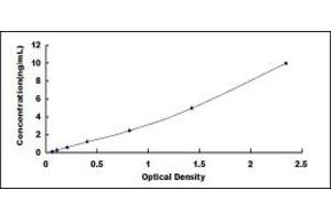 Typical standard curve (TEP1 ELISA 试剂盒)