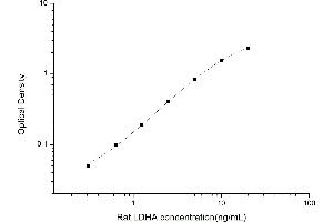 Typical standard curve (Lactate Dehydrogenase A ELISA 试剂盒)