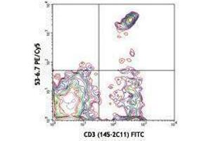 Flow Cytometry (FACS) image for anti-CD8a Molecule (CD8A) antibody (PE-Cy5) (ABIN2659022) (CD8 alpha 抗体  (PE-Cy5))