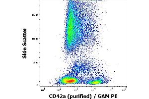Flow cytometry surface staining pattern of human peripheral blood stained using anti-human CD42a (GR-P) purified antibody (concentration in sample 1 μg/mL) GAM PE. (CD42a 抗体)
