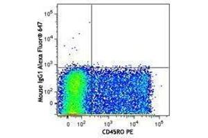 Flow Cytometry (FACS) image for anti-Interleukin 3 Receptor, alpha (IL3RA) antibody (Alexa Fluor 647) (ABIN2657123) (IL3RA 抗体  (Alexa Fluor 647))