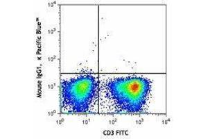 Flow Cytometry (FACS) image for anti-Chemokine (C-X-C Motif) Receptor 3 (CXCR3) antibody (Pacific Blue) (ABIN2662210) (CXCR3 抗体  (Pacific Blue))