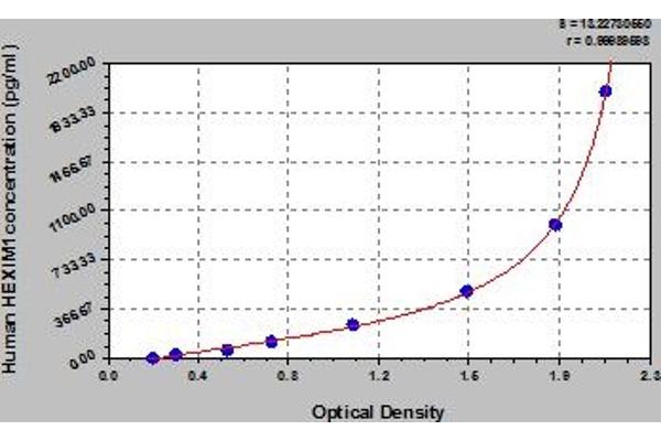 HEXIM1 ELISA 试剂盒