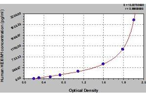 Typical Standard Curve (HEXIM1 ELISA 试剂盒)