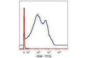 Flow Cytometry (FACS) image for anti-CD44 (CD44) antibody (ABIN2664696) (CD44 抗体)