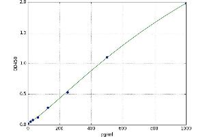 Interleukin 26 (IL26) ELISA Kit