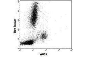 Flow Cytometry (FACS) image for anti-CD33 (CD33) antibody (ABIN2664586) (CD33 抗体)