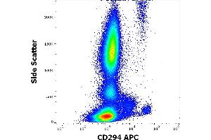 Flow cytometry surface staining pattern of human peripheral whole blood stained using anti-human CD294 (BM16) APC antibody (10 μL reagent / 100 μL of peripheral whole blood). (Prostaglandin D2 Receptor 2 (PTGDR2) 抗体 (APC))