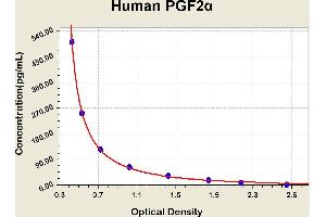 Prostaglandin F2alpha ELISA Kit