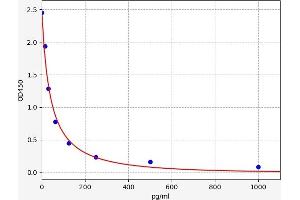 Neurokinin A ELISA Kit