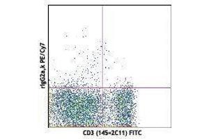 Flow Cytometry (FACS) image for anti-Interleukin 7 Receptor (IL7R) antibody (PE-Cy7) (ABIN2659429) (IL7R 抗体  (PE-Cy7))
