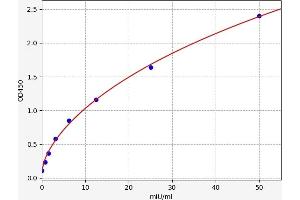 CGA ELISA 试剂盒