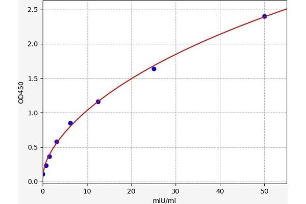 CGA ELISA 试剂盒