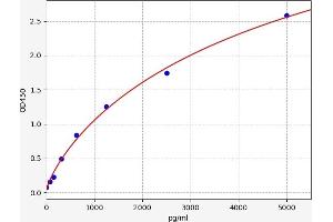 HSD3B1 ELISA 试剂盒