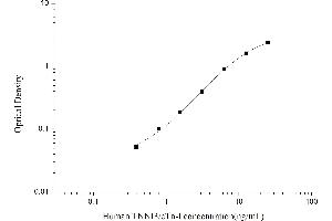 Cardiac Troponin I (TNNI3) ELISA Kit