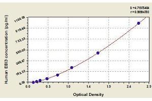 Typical standard curve (EBI3 ELISA 试剂盒)
