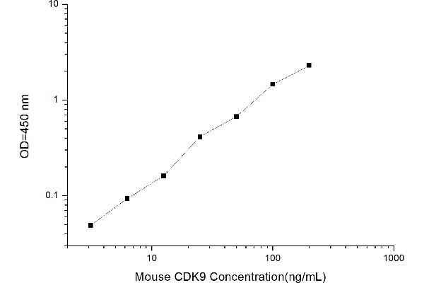 CDK9 ELISA 试剂盒