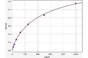 Synuclein, alpha (SNCA) ELISA Kit
