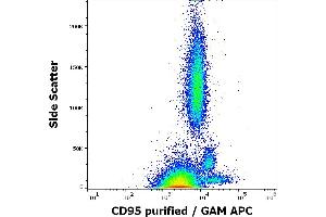 Flow cytometry surface staining pattern of human peripheral whole blood stained using anti-human CD95 (LT95) purified antibody (concentration in sample 2 μg/mL) GAM APC. (FAS 抗体)