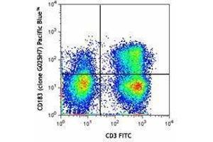Flow Cytometry (FACS) image for anti-Chemokine (C-X-C Motif) Receptor 3 (CXCR3) antibody (Pacific Blue) (ABIN2662211) (CXCR3 抗体  (Pacific Blue))