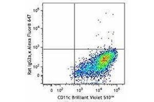 Flow Cytometry (FACS) image for anti-Macrophage Galactose N-Acetyl-Galactosamine Specific Lectin 2 (MGL2) antibody (Alexa Fluor 647) (ABIN2657167) (CD301b/MGL2 抗体  (Alexa Fluor 647))