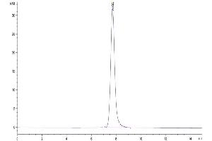 Size-exclusion chromatography-High Pressure Liquid Chromatography (SEC-HPLC) image for Plexin Domain Containing 2 (PLXDC2) (AA 31-455) protein (His tag) (ABIN7275690)