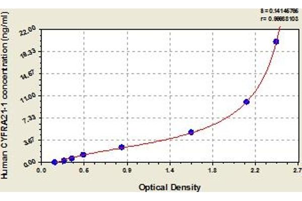 CYFRA21.1 ELISA 试剂盒