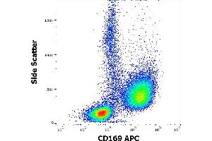 Flow cytometry surface staining pattern of human TNF-α and INF-γ stimulated peripheral blood mononuclear cells stained using anti-human CD169 (7-239) APC antibody (10 μL reagent per milion cells in 100 μL of cell suspension). (Sialoadhesin/CD169 抗体  (APC))