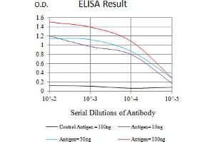 ELISA image for anti-Tumor Necrosis Factor Receptor Superfamily, Member 4 (TNFRSF4) (AA 29-214) antibody (ABIN5611188)