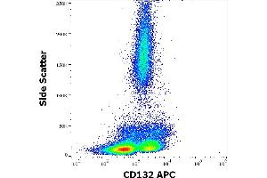 Flow cytometry surface staining pattern of human peripheral whole blood stained using anti-human CD132 (TUGh4) APC antibody (10 μL reagent / 100 μL of peripheral whole blood). (IL2RG 抗体  (APC))
