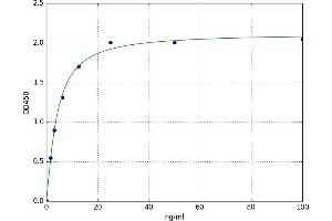 A typical standard curve (F2RL1 ELISA 试剂盒)