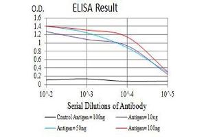 ELISA image for anti-CD44 (CD44) (AA 36-194) antibody (ABIN5684103)