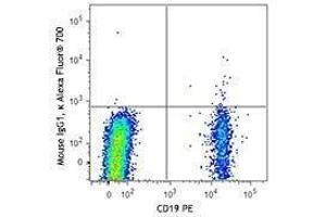 Flow Cytometry (FACS) image for anti-T-cell surface glycoprotein CD1c (CD1C) antibody (Alexa Fluor 700) (ABIN2657250) (CD1c 抗体  (Alexa Fluor 700))