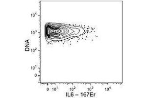 Flow Cytometry (FACS) image for anti-Interleukin 6 (IL6) antibody (ABIN2665181) (IL-6 抗体)