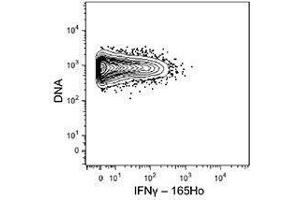 Flow Cytometry (FACS) image for anti-Interferon gamma (IFNG) antibody (ABIN2665067) (Interferon gamma 抗体)