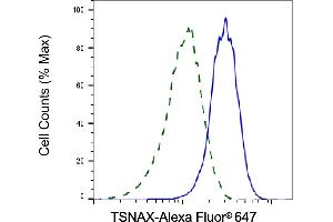 Validation of TSNAX knockdown using flow cytometry. (TSNAX 抗体)