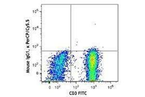 Flow Cytometry (FACS) image for anti-Interleukin 6 Receptor (IL6R) antibody (PerCP-Cy5.5) (ABIN2659946) (IL-6 Receptor 抗体  (PerCP-Cy5.5))