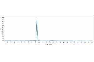 The purity of Anti-IL-23a Reference Antibody (risankizumab) is 100 % , determined by SEC-HPLC. (Recombinant IL23A (Risankizumab Biosimilar) 抗体)